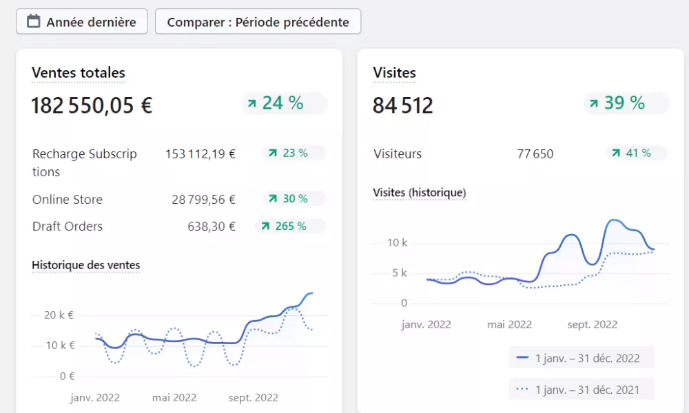 E-commerce / box en abonnement mensuel