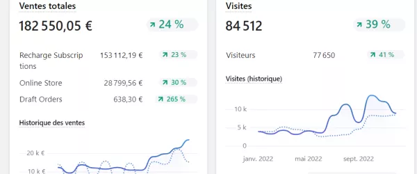 E-commerce / box en abonnement mensuel